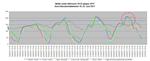 Ozon-Stundenmittelwerte vom 19. bis 22. Juni. Quelle: Landeslabor für physikalische Chemie