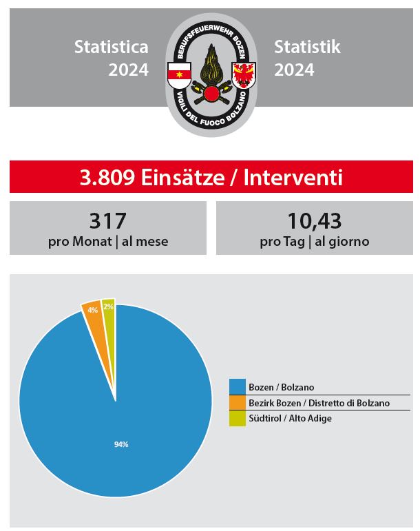 Statistica 2024